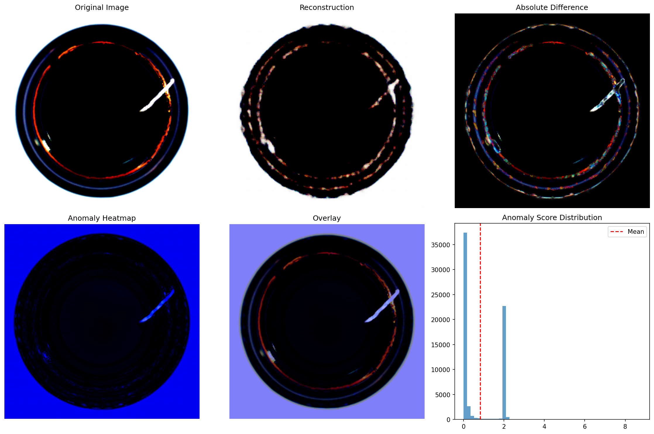 Industrial Anomaly Detection Pipeline